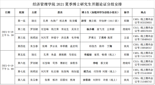 经济管理学院2021夏季博士研究生开题论证分组安排.png