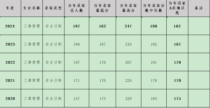 近五年分数线2020-2024.png